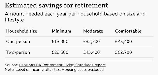 Report Warns Of Growing Uk Pension Gap