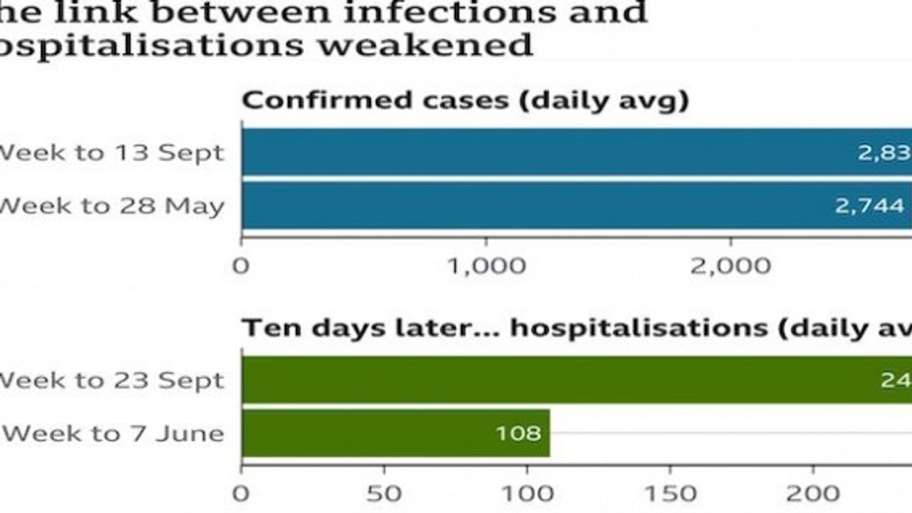 The plan had been to give a week's notice that all restrictions would end on 21 June ? Or not