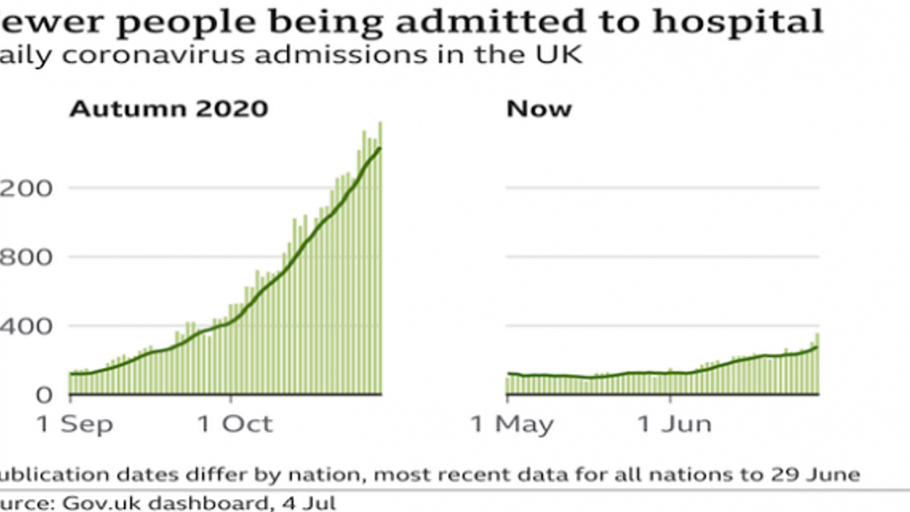 Mask law and one metre rule set to end in England ! Lockdown update latest