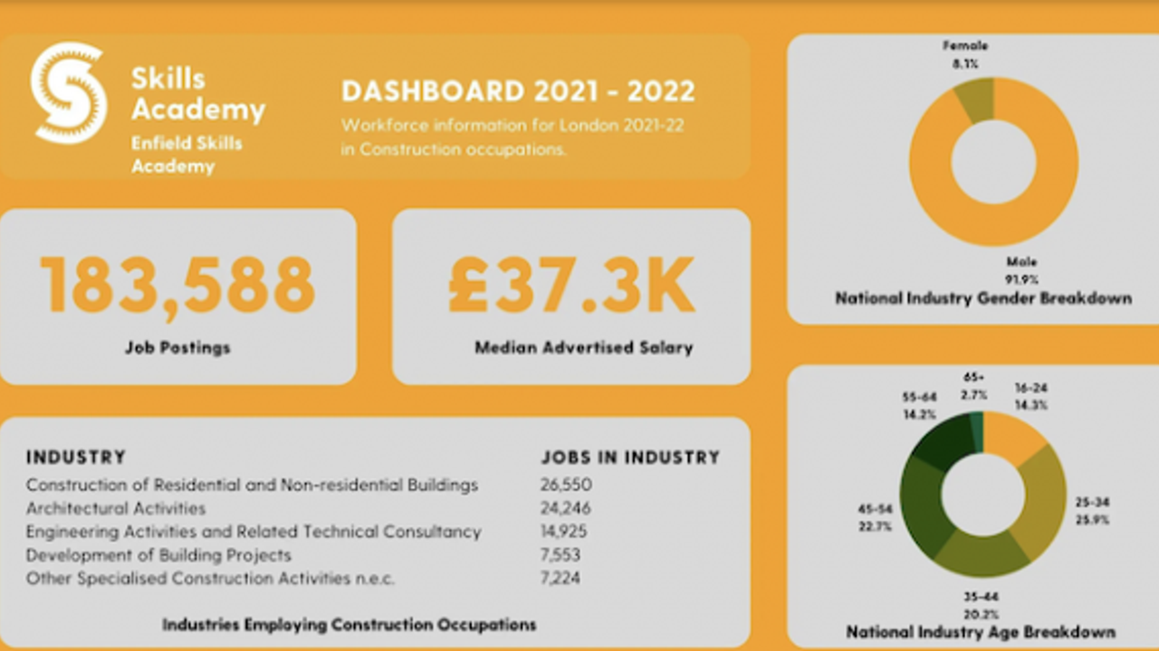 The Enfield Construction Skills Academy at Meridian Water has opened
