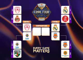 2026 Euroleague Final Four Semifinals Times