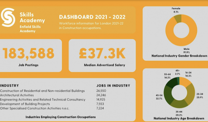 The Enfield Construction Skills Academy at Meridian Water has opened