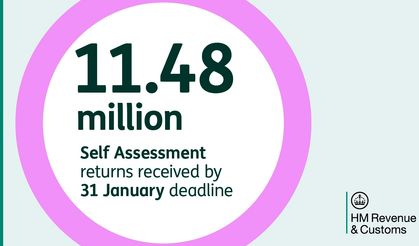 One million people miss HMRC tax return deadline
