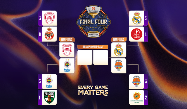 Euroleague Final Four Semifinals Times