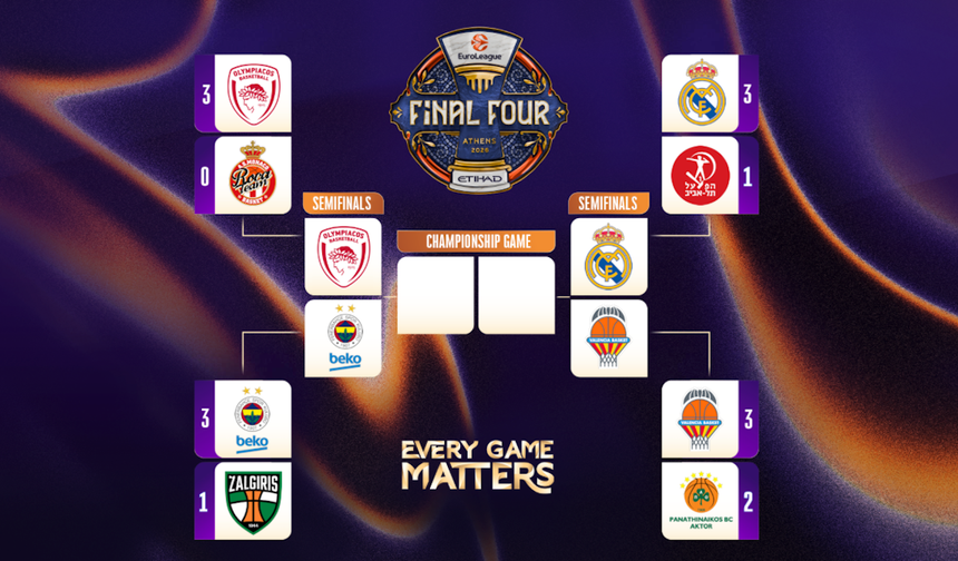 2026 Euroleague Final Four Semifinals Times